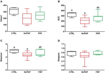 Cross-Talk Between Intestinal Microbiota and Host Gene Expression in Gilthead Sea Bream (Sparus aurata) Juveniles: Insights in Fish Feeds for Increased Circularity and Resource Utilization